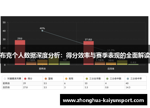 布克个人数据深度分析：得分效率与赛季表现的全面解读