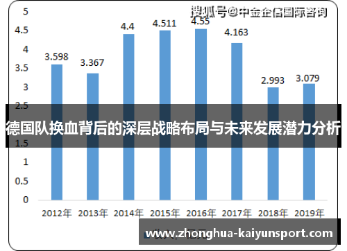 德国队换血背后的深层战略布局与未来发展潜力分析