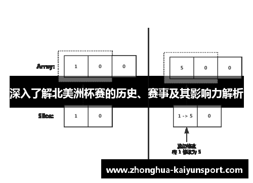 深入了解北美洲杯赛的历史、赛事及其影响力解析 深入了解北美洲杯赛的历史、赛事及其影响力解析