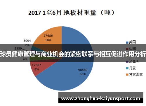 球员健康管理与商业机会的紧密联系与相互促进作用分析 球员健康管理与商业机会的紧密联系与相互促进作用分析