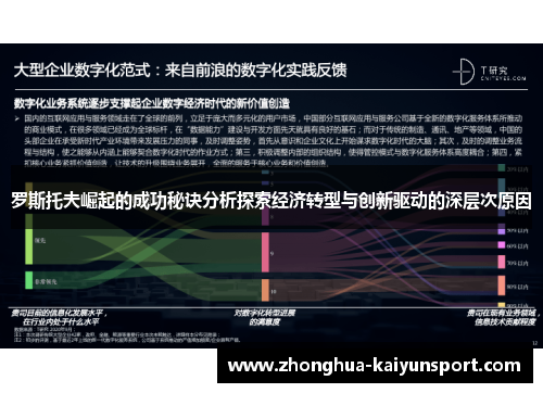 罗斯托夫崛起的成功秘诀分析探索经济转型与创新驱动的深层次原因