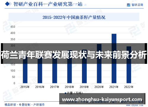 荷兰青年联赛发展现状与未来前景分析 荷兰青年联赛发展现状与未来前景分析