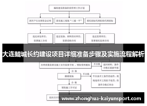 大连鲲城长约建设项目详细准备步骤及实施流程解析