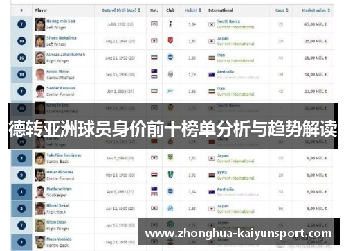 德转亚洲球员身价前十榜单分析与趋势解读