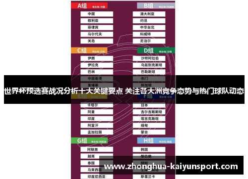 世界杯预选赛战况分析十大关键要点 关注各大洲竞争态势与热门球队动态 世界杯预选赛战况分析十大关键要点 关注各大洲竞争态势与热门球队动态