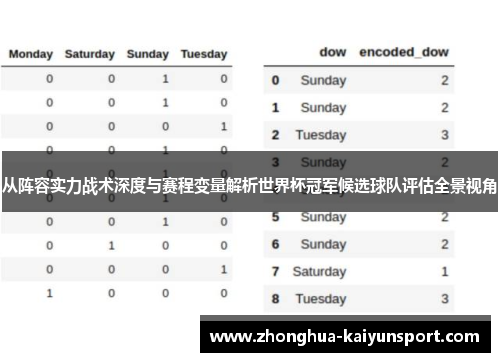 从阵容实力战术深度与赛程变量解析世界杯冠军候选球队评估全景视角