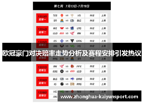 欧冠豪门对决赔率走势分析及赛程安排引发热议