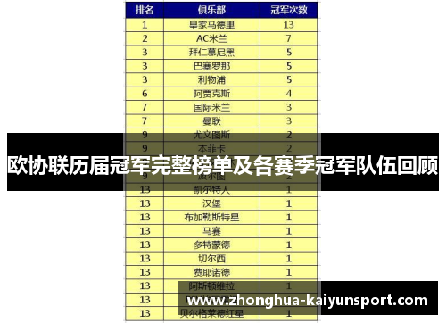 欧协联历届冠军完整榜单及各赛季冠军队伍回顾 欧协联历届冠军完整榜单及各赛季冠军队伍回顾