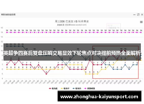 英超争四赛后复盘压哨交易显效下轮焦点对决提前预热全面解析