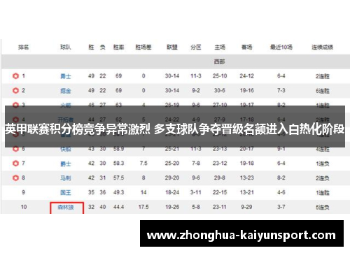 英甲联赛积分榜竞争异常激烈 多支球队争夺晋级名额进入白热化阶段