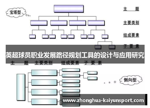 英超球员职业发展路径规划工具的设计与应用研究