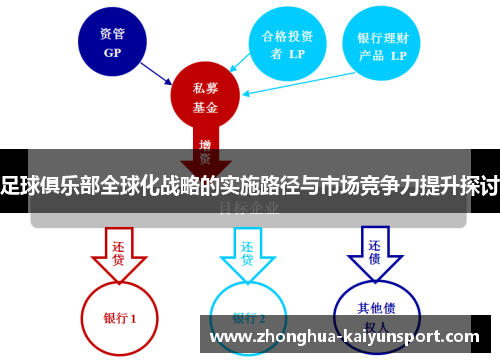 足球俱乐部全球化战略的实施路径与市场竞争力提升探讨 足球俱乐部全球化战略的实施路径与市场竞争力提升探讨