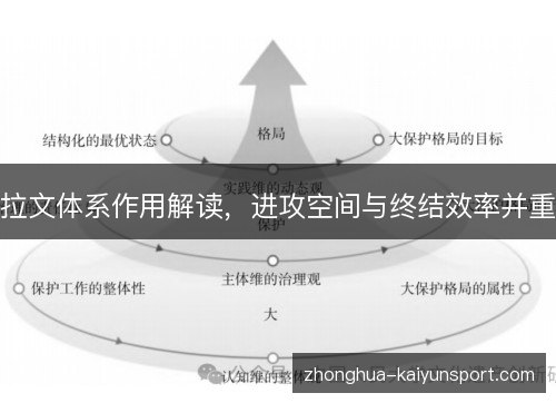 拉文体系作用解读,进攻空间与终结效率并重 拉文体系作用解读,进攻空间与终结效率并重