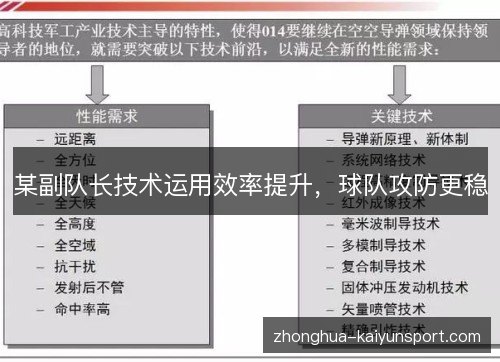 某副队长技术运用效率提升,球队攻防更稳 某副队长技术运用效率提升,球队攻防更稳